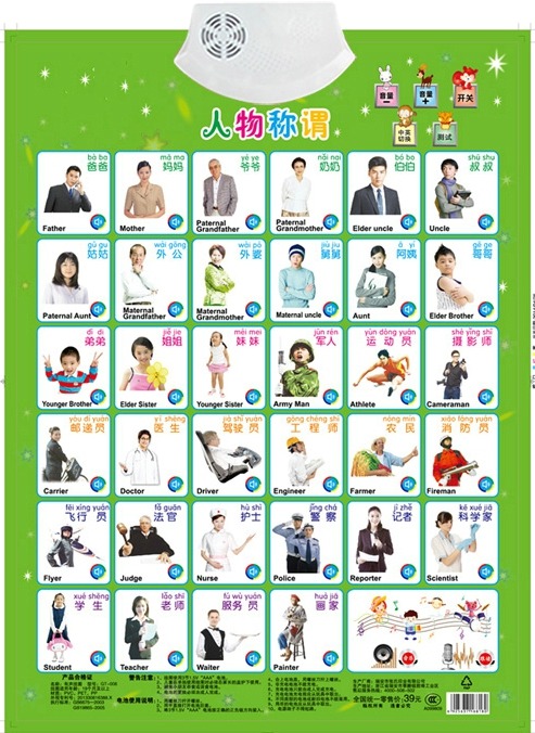 Figues Appellation ชื่องานการเ - Kids Education Name บทวิจารณ์และราคา