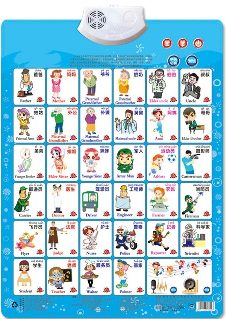 Job Figure ชื่อ Appellation กา - Kids Education Name บทวิจารณ์และราคา